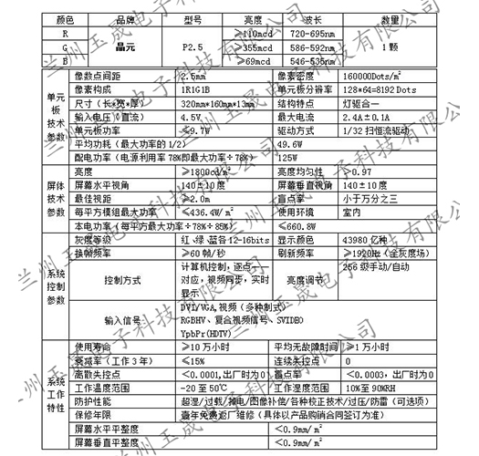 室內P2.5全彩LED顯示屏