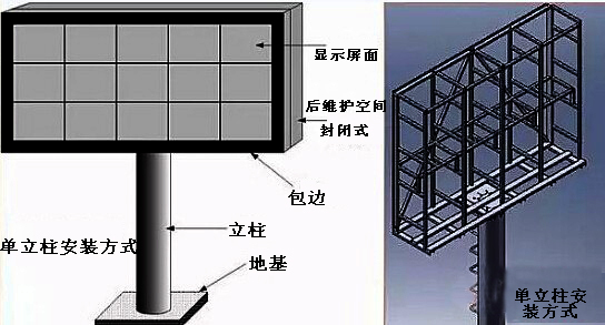 LED顯示屏安裝方式
