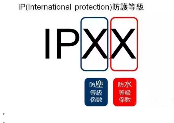LED顯示屏