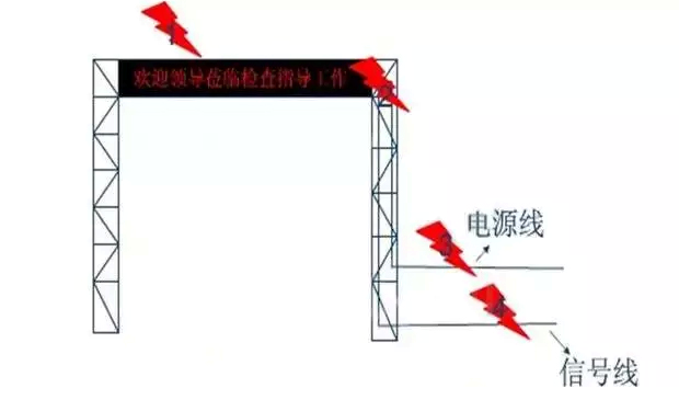 LED的電流