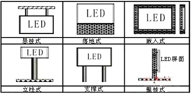 LED顯示屏安裝方式
