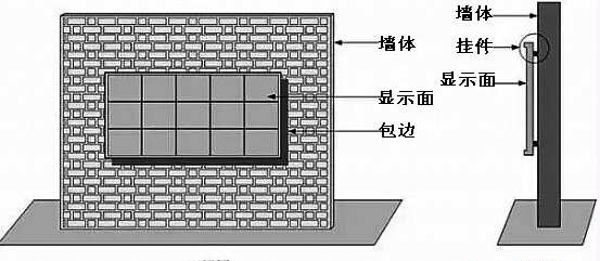 LED顯示屏安裝方式