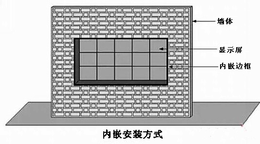 拼接屏安裝流程