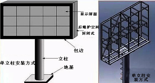 led顯示屏連接方式