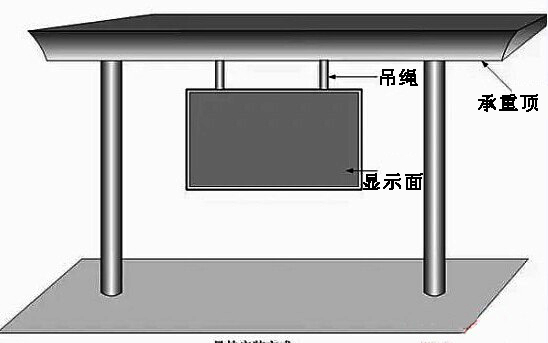 LED顯示屏安裝方式