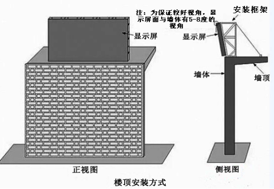 LED顯示屏安裝方式