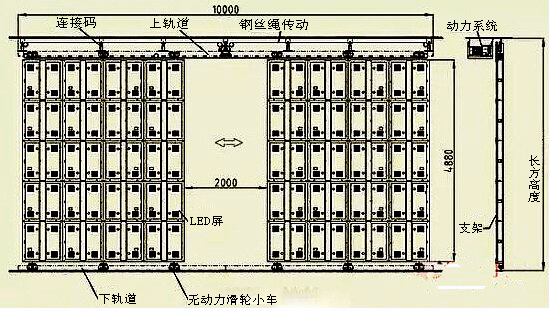 LED顯示屏安裝方式